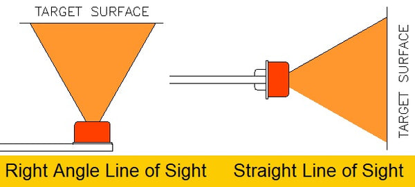 Right Angle and Straight Line of sight Non-contact Infrared Field of Views