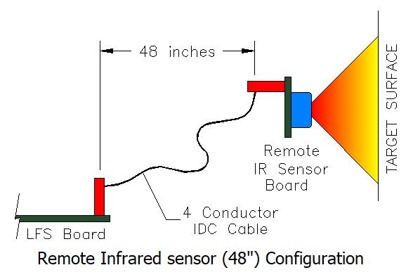 Remote/External Non-contact Infrared sensor to USB output